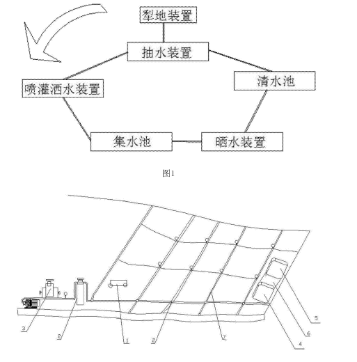 表层土壤修复设备